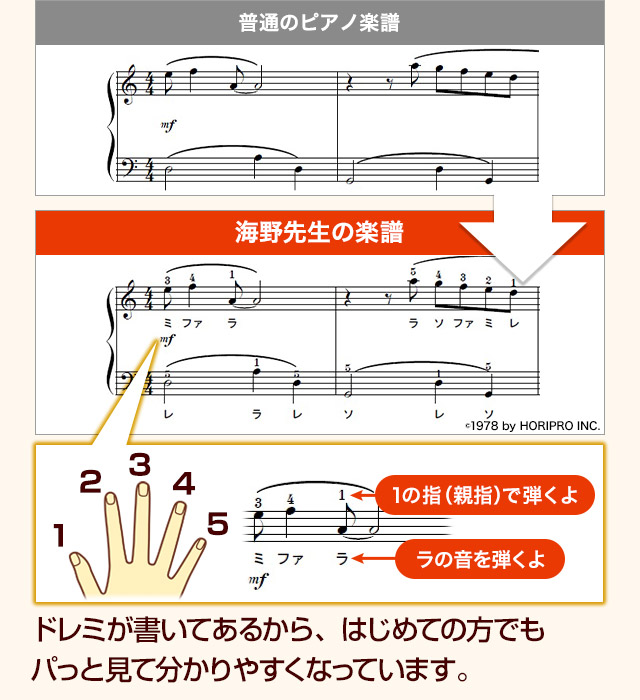 ドレミが書いてあるから、初めての方でもパッと見てすぐわかるようになっています。