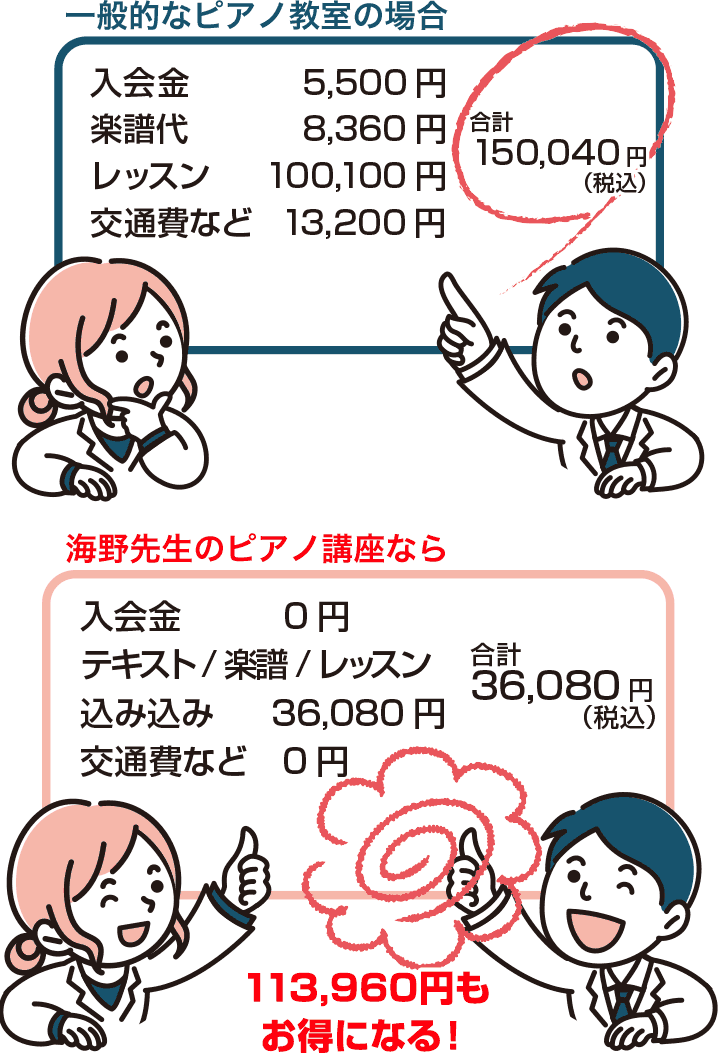 113,960円もお得になる！